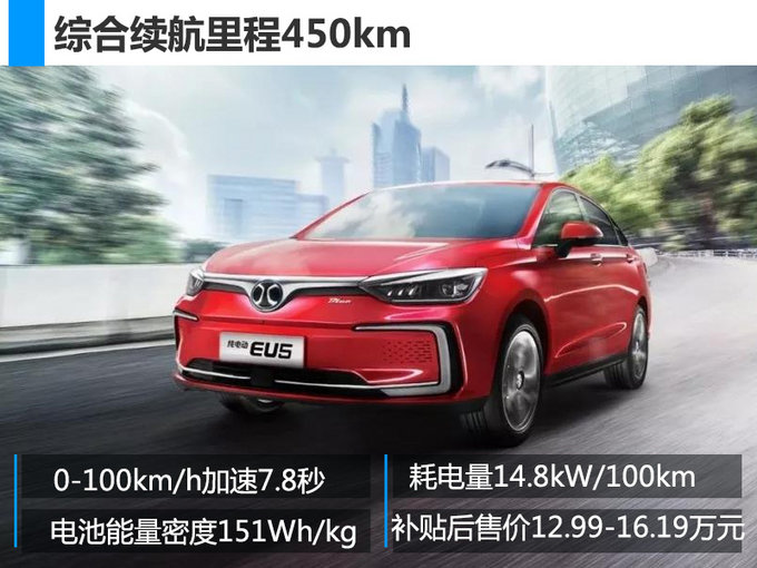 均可享最高补贴这6款长续航电动车 你心动没-图1