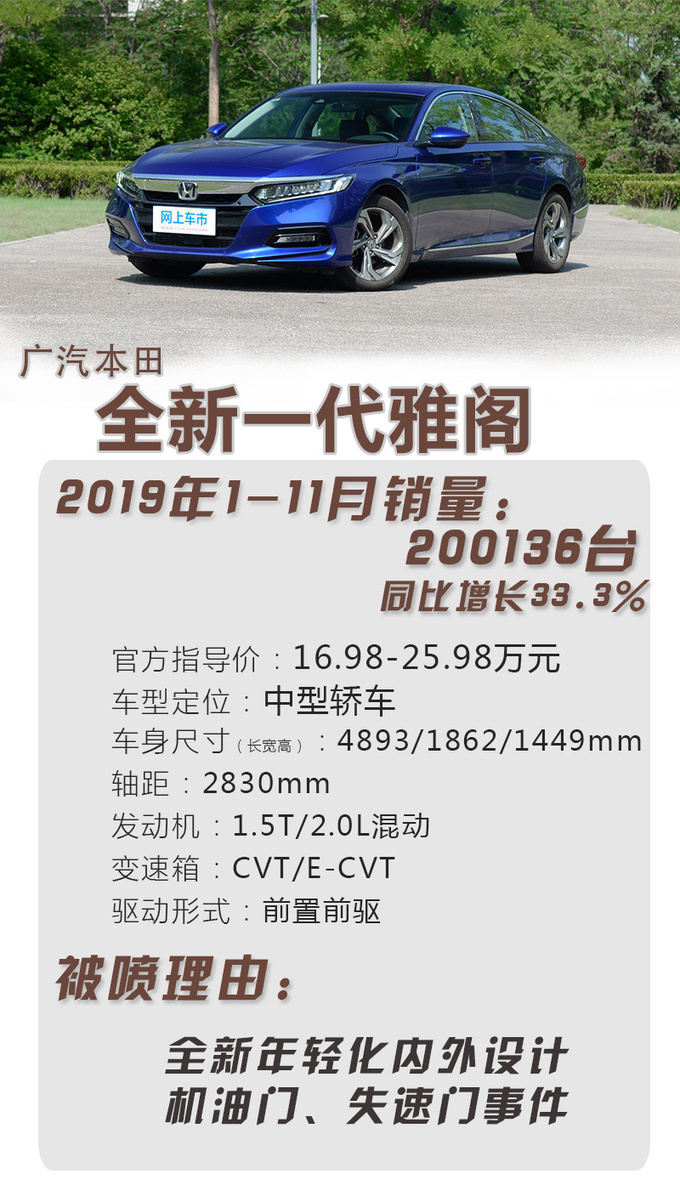 2019被狂喷但依然热销的车-图2