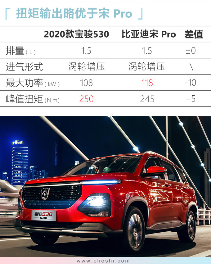 宝骏新款530内饰曝光 新增智能网联下月上市-图7