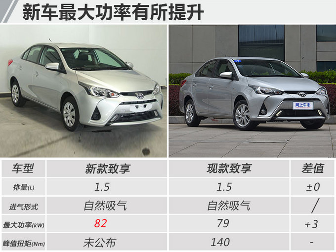 广汽丰田年内推新款致享 搭1.5L发动机/动力提升-图6