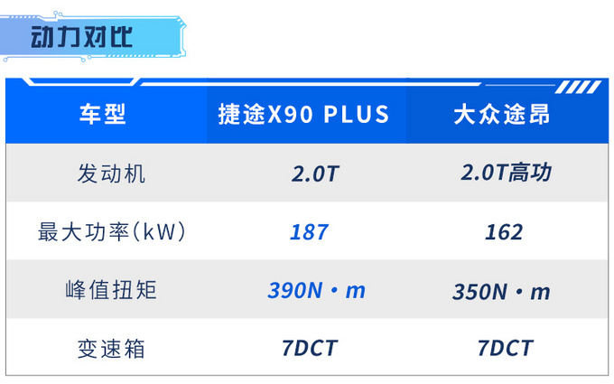 捷途X90 PLUS配置曝光 搭2.0T 动力超大众途昂-图3