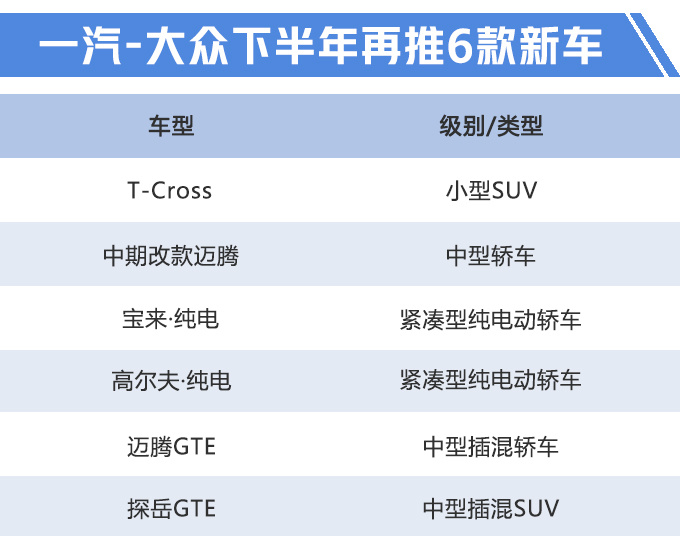 一汽大众推6款新车 新迈腾领衔-最低只要11万元-图1