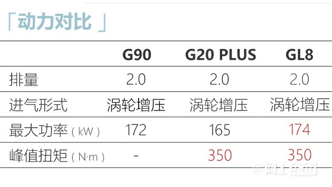 上汽大通G90全新MPV发布比GL8还大 或20.98万起-图6