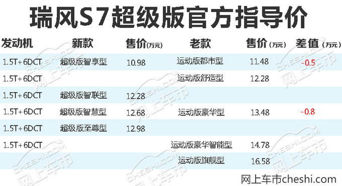 -图2