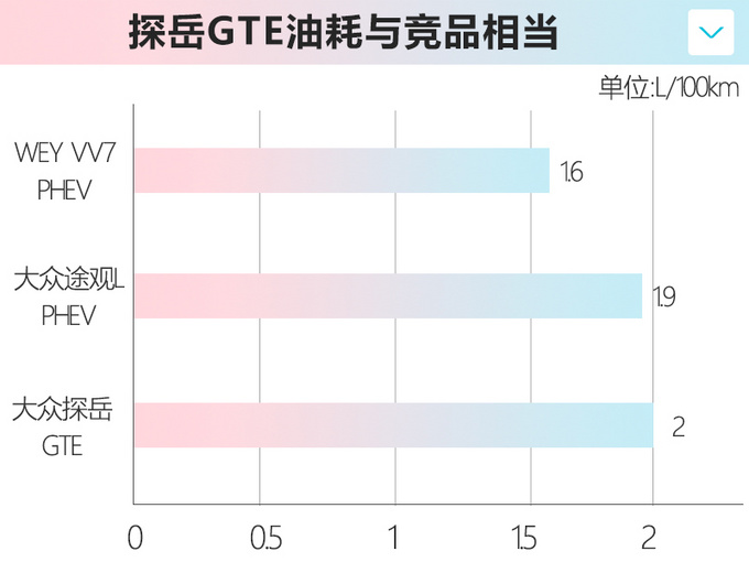 二季度别错过这10款德系新车 奥迪新款A4L领衔-图4