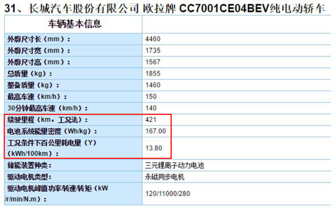 长城欧拉iQ电动升级版曝光续航增至421公里-图2
