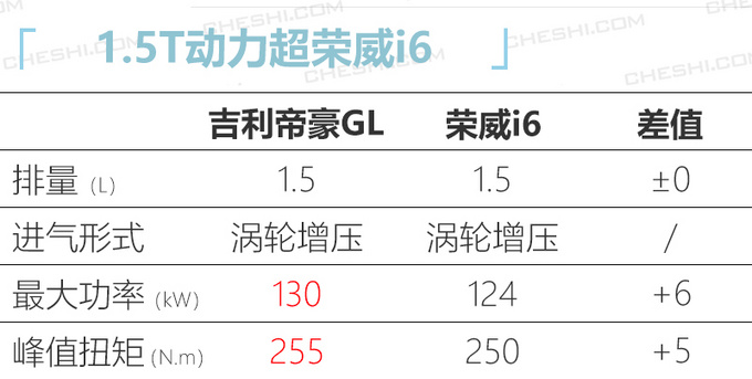 吉利新帝豪GL配置曝光 前脸像沃尔沃/内饰升级大屏-图7
