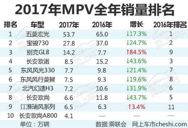 比宝骏730更大/便宜7千 北汽幻速新MPV够值吗-图2