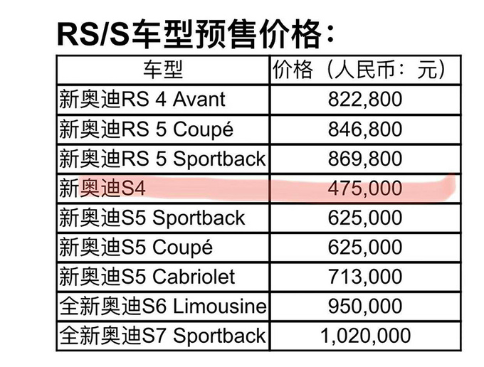 奥迪多款高性能车型开启预售 标配quattro四驱系统-图1
