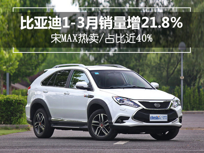 比亚迪1-3月销量增21.8％ 宋MAX热卖/占比近40-图1