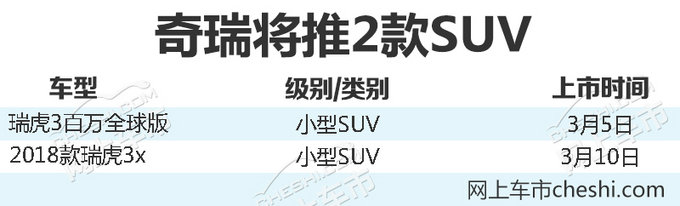 预计售价6-8万元!奇瑞2款小型SUV将于3月上市-图2