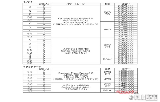 丰田全新紧凑级MPV抢先看两种车身风格/比途安更香-图3