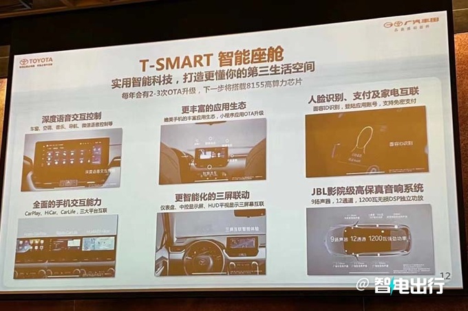 广汽丰田全面电动化今年将发布12款混动新车-图3