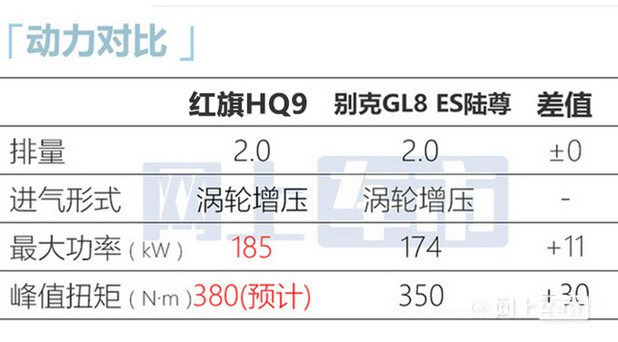 红旗HQ9预售40万起比别克GL8大一圈 可免费开半年-图7