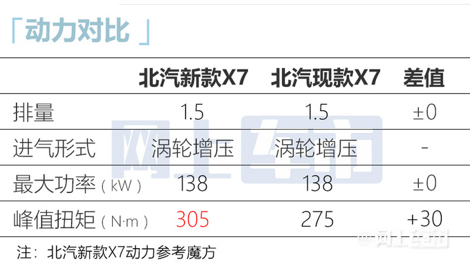 北汽大号魔方实拍动力换新 预计11.69万起售-图8