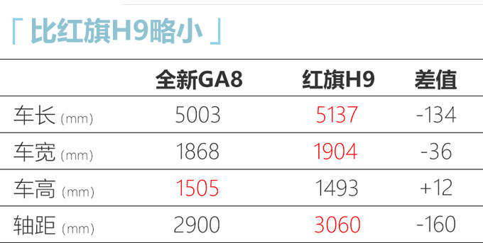 广汽传祺新一代GA8六月开卖2.0T动力超红旗H9-图6
