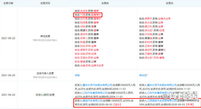 爱驰1-5月销量不到800辆 资金短缺-退出江铃控股-图2