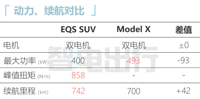 奔驰EQS纯电SUV 2月14日首发预计100万起售-图1