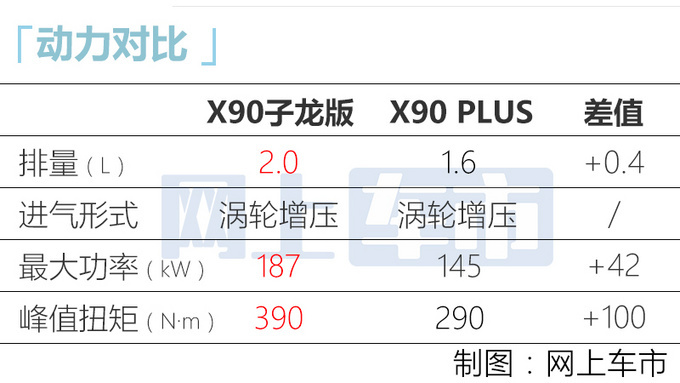 捷途X90十六天后上市 预售价贵2-5万 全系配2.0T-图8