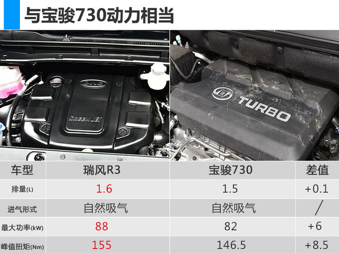 江淮3款新MPV-3月22日集中亮相 R3将开启预售-图1