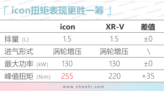 10款重磅自主SUV今年上市 最低8万多就能入手-图5