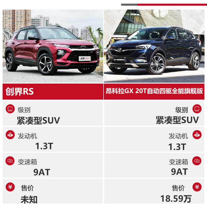 同级却是不同路雪佛兰创界对比别克昂科拉GX-图2