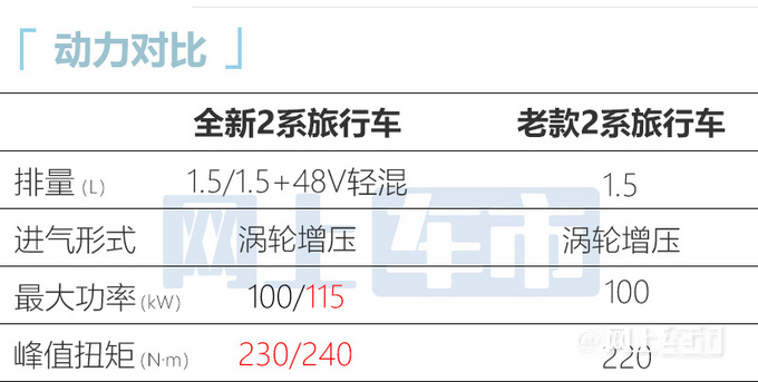 宝马全新2系MPV国内谍照车身加长 1.5T动力提升-图1