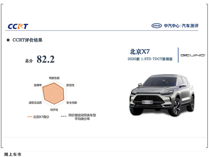 2021年中汽测评C-NCAP暨CCRT评价结果三车获五星-图6