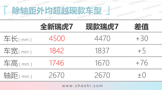 10款重磅自主SUV今年上市 最低8万多就能入手-图11