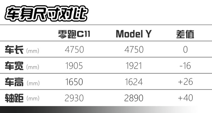 双客厅内饰首次公开整车未来感领先同级静态体验零跑C11-图13
