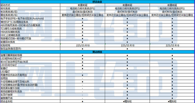 五菱凯捷混动铂金版配置曝光预计售13.38-15.38万-图6