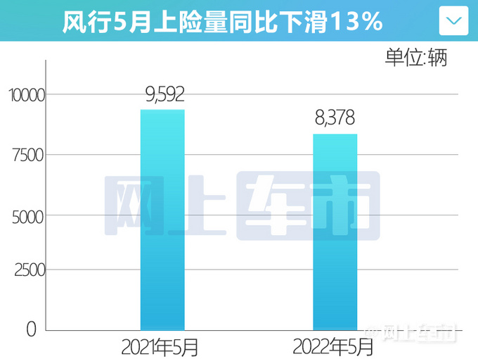 风行新T5L即将上市-受追捧T5 EVO销量大跌66-图4