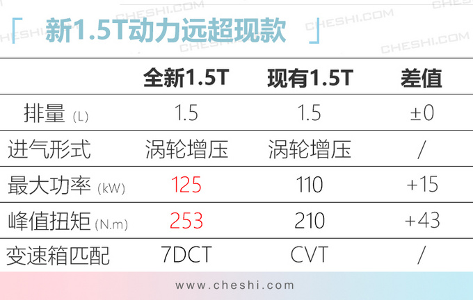 BEIJING品牌将推5款新SUV 搭2.0T引擎配轻混-图7
