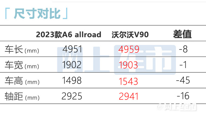 官涨3.3万奥迪A4/A6旅行车售35.98-63.78万-图27
