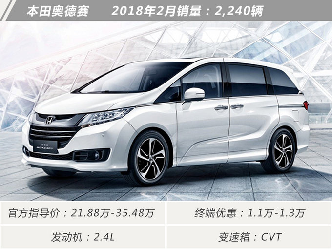 冷风劲吹 低端车不再受宠 2月十大畅销MPV盘点-图2