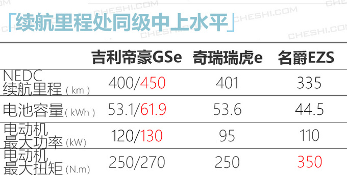 吉利新帝豪GSe上市 10.99万起售现订车能省不少-图1