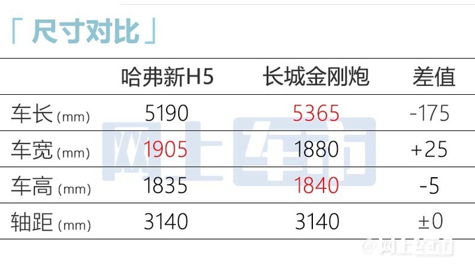 哈弗全新H5街拍配坦克300同款排挡 预计10万起-图1