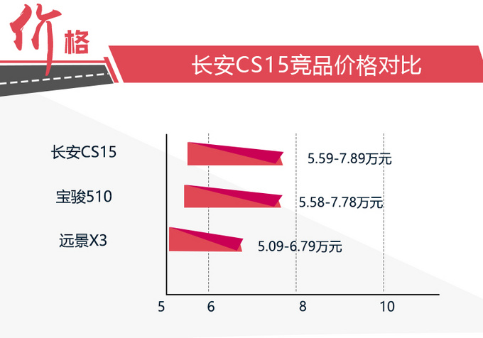 CS15买哪款更值-图2