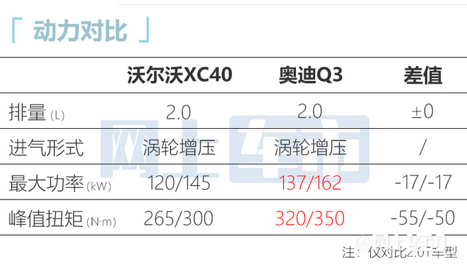 沃尔沃新XC40最高涨1.5万全系双离合 取消三缸机-图10