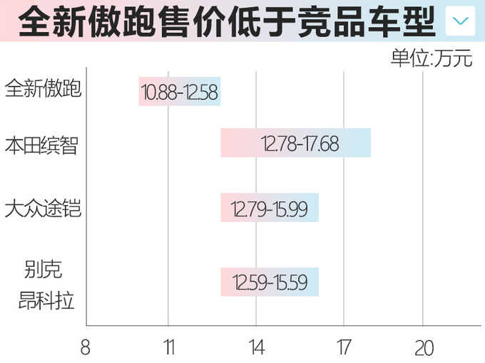 6款上市汽油车推荐 奔驰领衔 最低9万起-图21