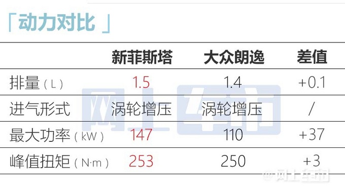 现代新菲斯塔12月上市换搭1.5T 预计12.58万起售-图15