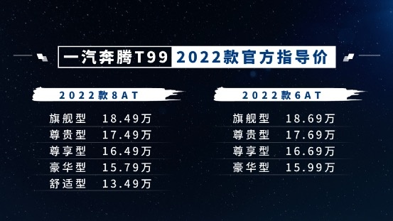 朱亚文代言+配置升级奔腾T99欲树立国产旗舰级SUV标杆-图2