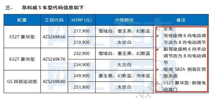 别克新款昂科威S价格曝光配置升级 最快下月上市-图4