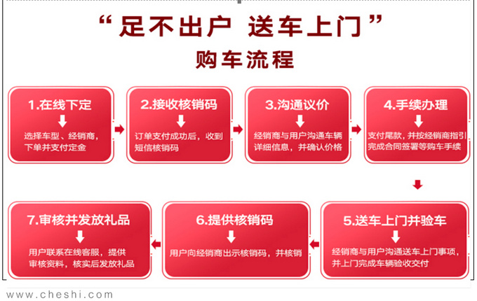 吉利再推多项暖心政策 送车上门质保免费延期-图2