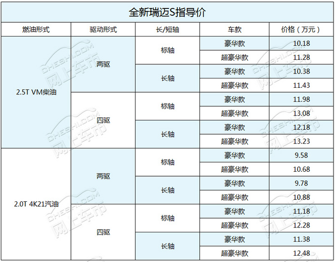9万多买D-MAX同师门的皮卡 瑞迈S内饰竞争SUV-图16