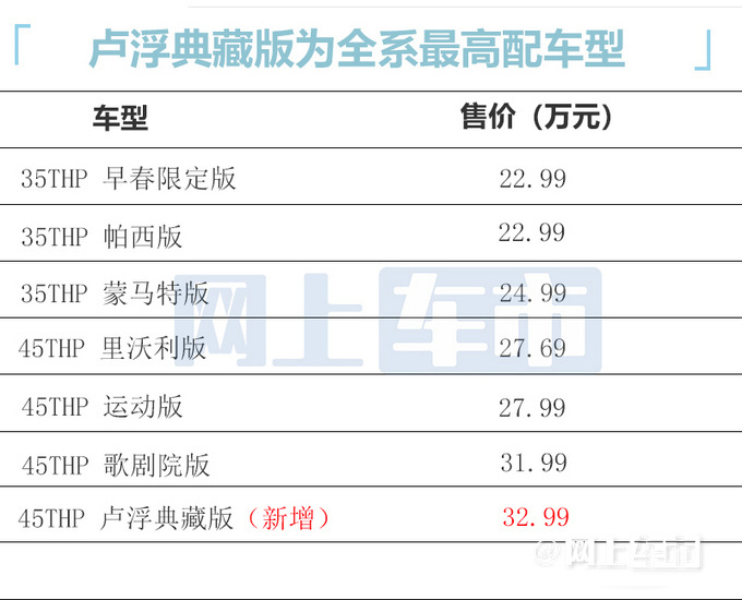 加1万买顶配DS 7新车型售32.99万元 造型更漂亮-图1