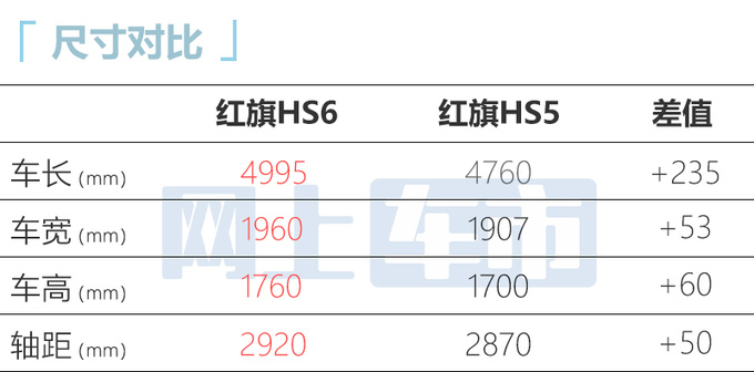 红旗HS6六月上市比丰田汉兰达还大 搭2.0T+8AT-图5