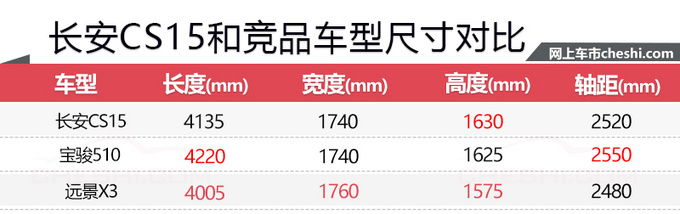 CS15买哪款更值-图3