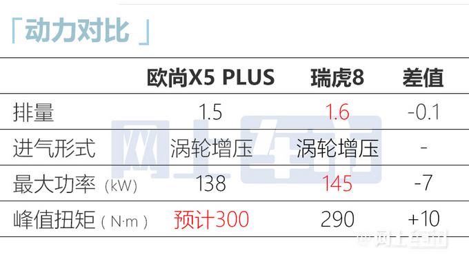 欧尚X5第20万辆整车下线将推PLUS版 尺寸加长-图11
