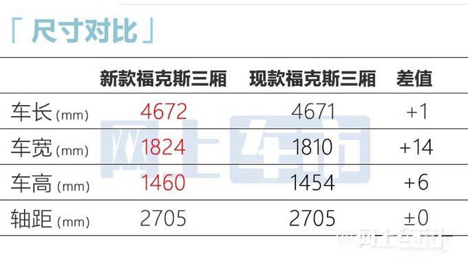 福特新福克斯上市时间曝光车身加长 售价或下调-图12